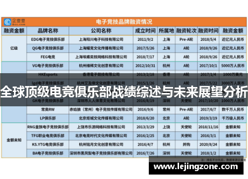 全球顶级电竞俱乐部战绩综述与未来展望分析